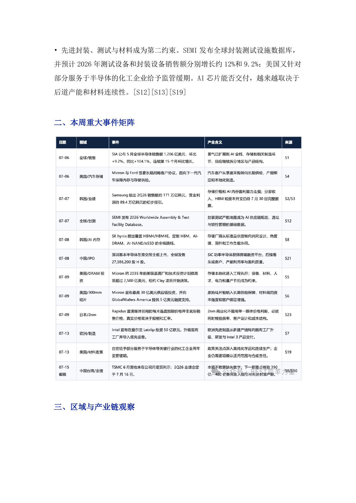全球半导体行业周报预览第3页